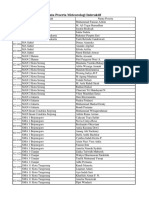 Adoc - Pub - Data Peserta Meteorologi Interaktif No Sekolah Nam