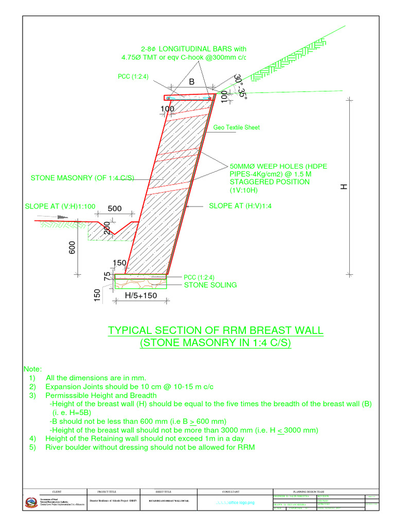 Breast Wall PDF