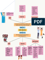 Concept Map Graphic Organizer