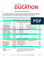 Educator Credentialing Exams - Mar 2023