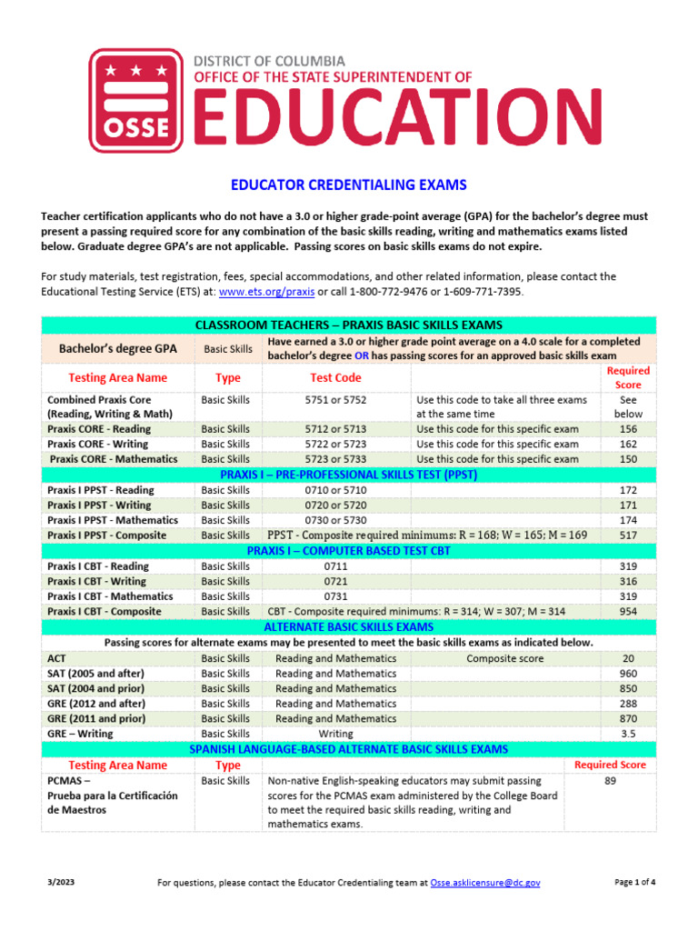 Educator Credentialing Exams - Mar 2023 | PDF | Pedagogy