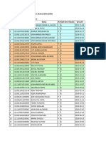 Daftar Status Gizi Bulan April Desa Lung Baro