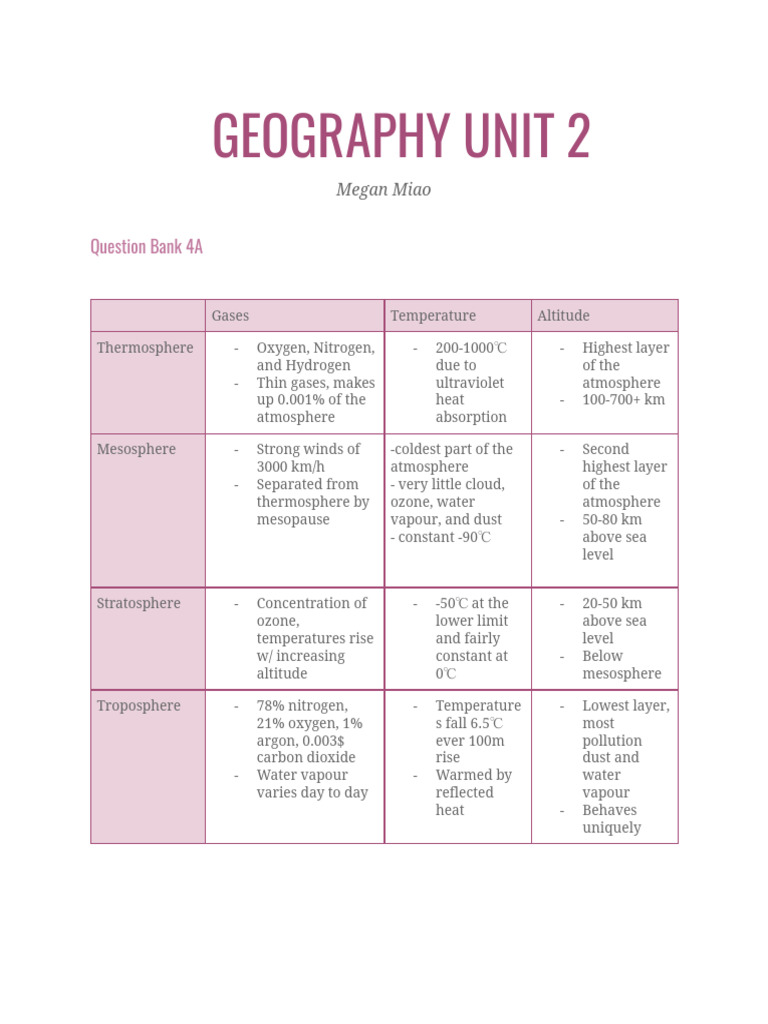 Geography HL Climate Notes PDF
