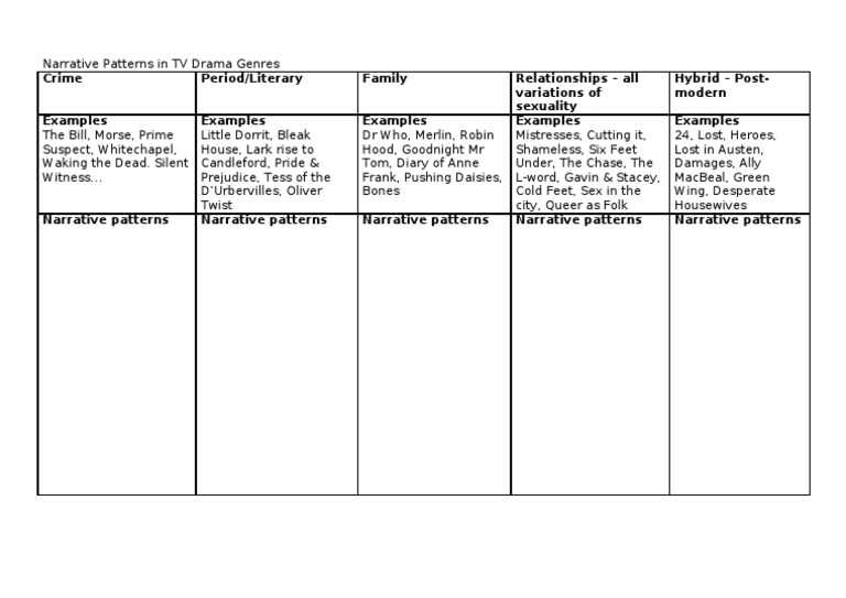 Narrative Patterns in TV Drama Genres | PDF