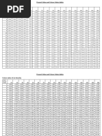 Present and Future Value Tables