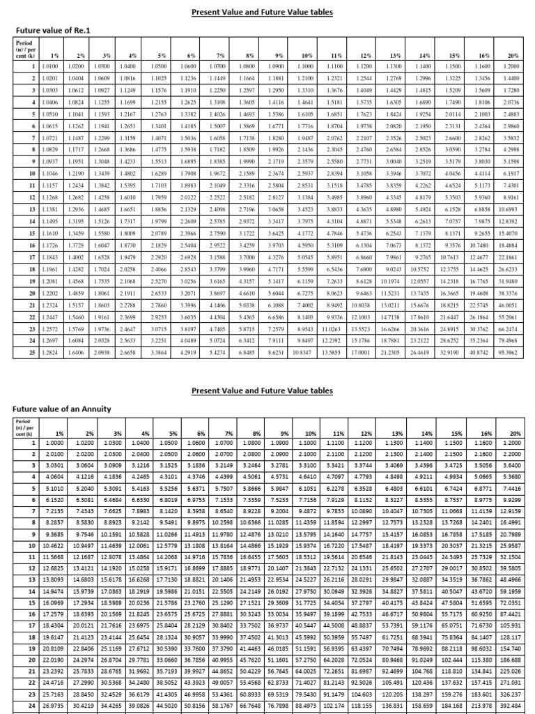 Present and future value tables pdf