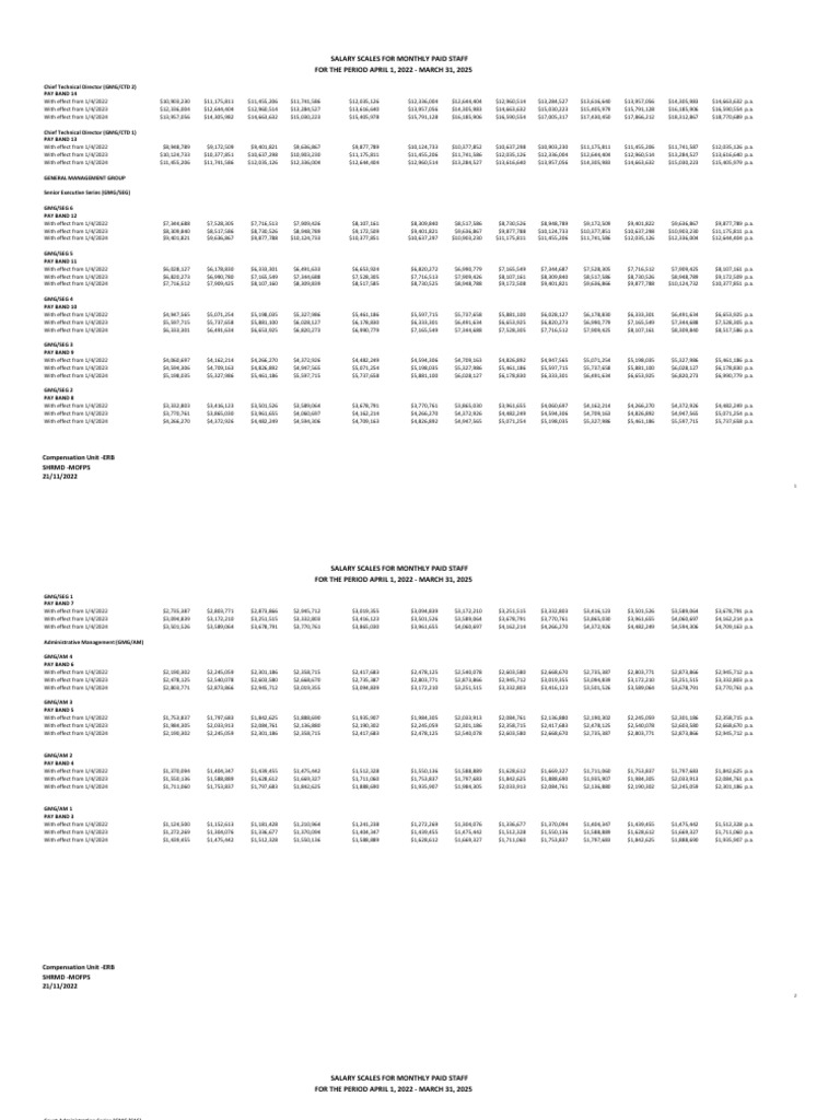 Monthly Paid Scales 2022 2025 B13 Boosted All The Way November 22a