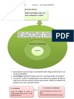 FD - Marketingul Inițierii Unei Afaceri