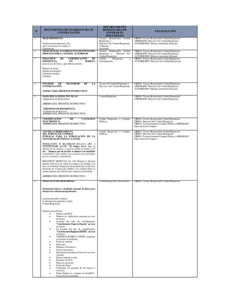 Check List Infíma Cuantía Actualizado | PDF
