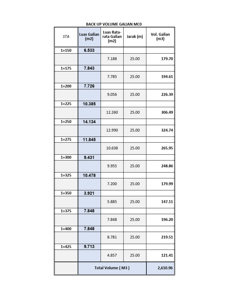 Rumus cut and fill pdf