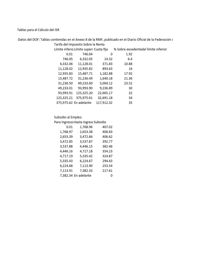 Tarifa ISR 2023 PDF