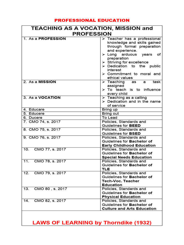 Professional Education Notes | PDF