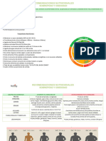 Recomendaciones de Obesidad y Sobrepeso