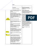 Cuadros Procesos de Comprensión y Expresión