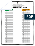 Gabarito Simula Enem Preuniseduc 2023 - 2º Dia