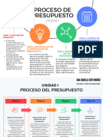 Proceso de Presupuesto Adsm