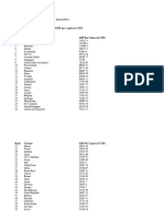 GDP Per Capita