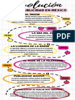 Actividad 1.1 Evolucion de La Publicidad