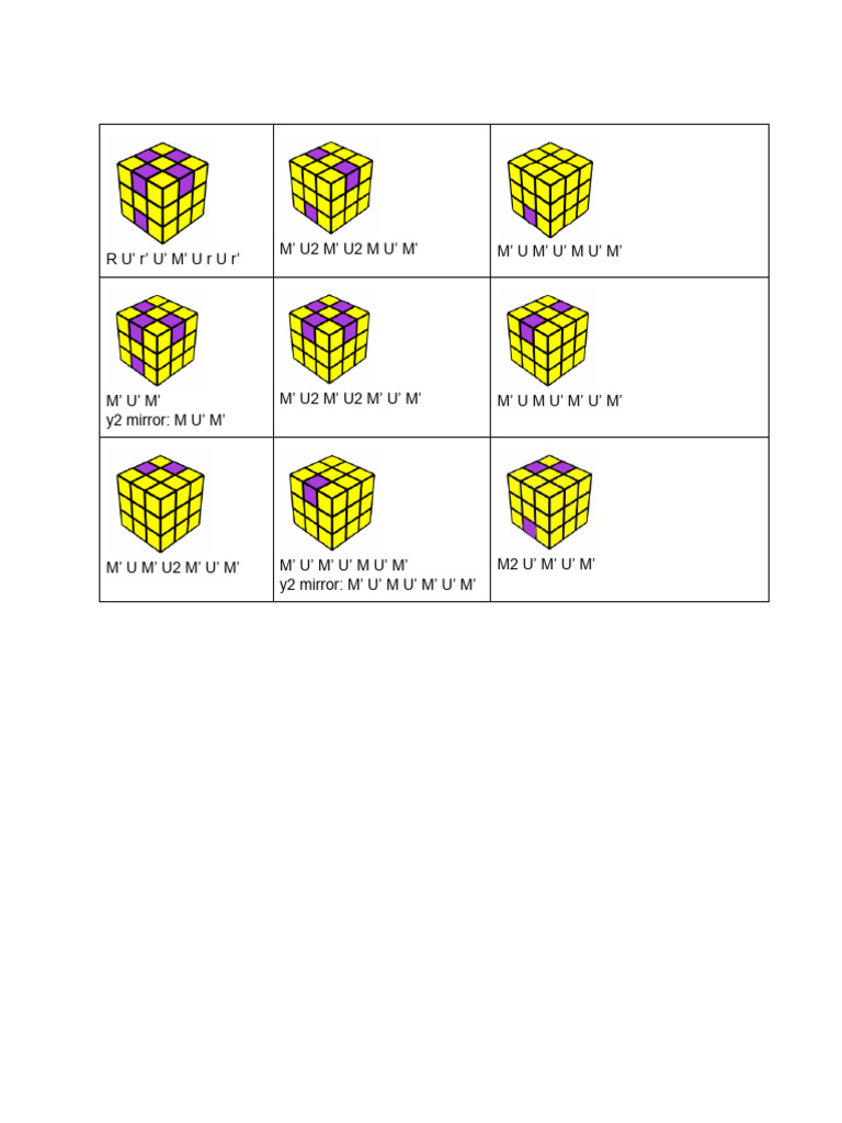 Roux Method Algorithms for EO | PDF | Self-Improvement | Mystery ...