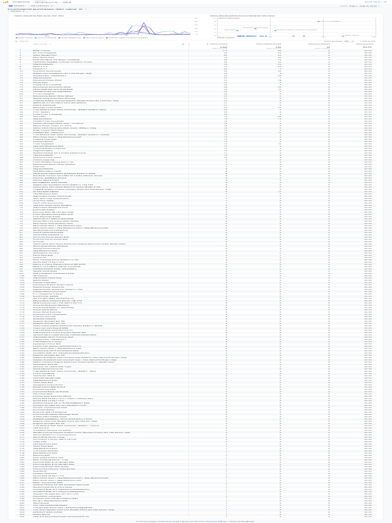 Items viewed and items purchased by item name pdf physical exercise