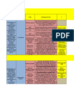 Taxonomy Mapping (Online) (Updated)