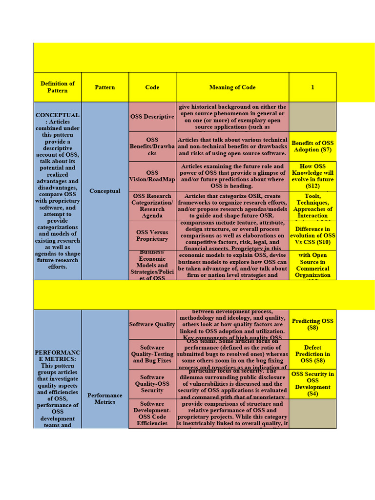 Taxonomy Mapping (Online) (Updated) PDF Operating System