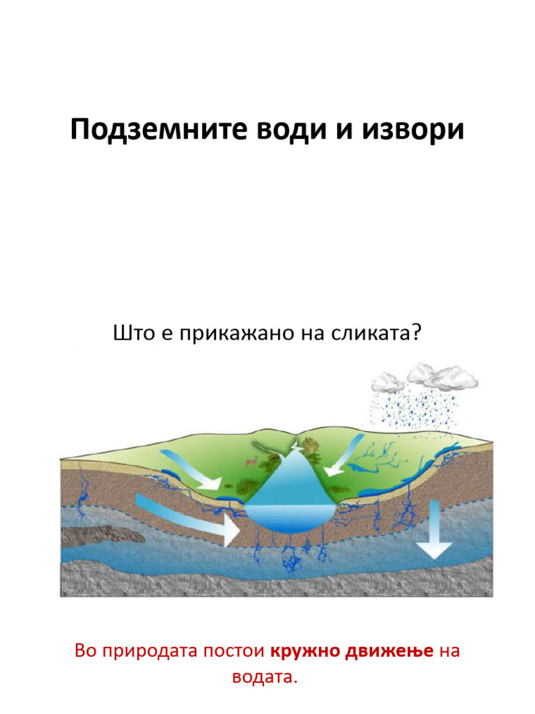 Подземни Води и Извори | PDF