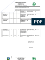 2 Analisis Capaian Indikator Kinerja 2021 Dan Semester 1 22 Uks