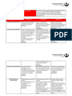 2) Rúbrica Del Trabajo Parcial