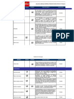 Model Analisis de Vulnerab 3