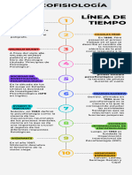 Línea de Tiempo Psicofisiología