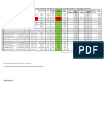 Relación de Personal - Reservorios Celendín