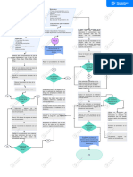 Diagrama de Flujo Física