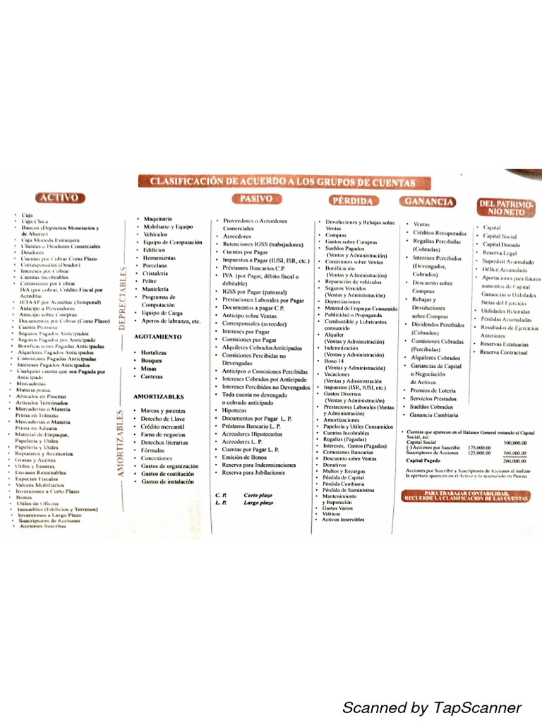 clasificaci-n-de-acuerdo-a-los-grupos-de-cuentas-pdf