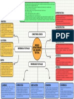 Niveles Estructurales Del Discurso Textual