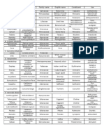 Alkaloids PMP