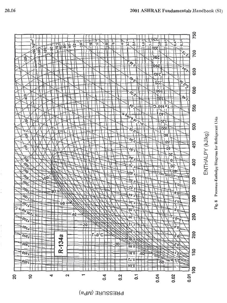 R134a PH Diagram | PDF