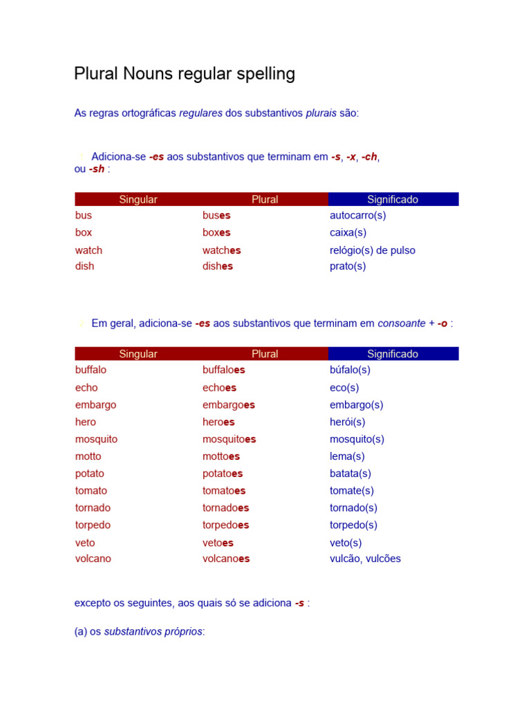 Regras de Formação do Plural em Inglês | PDF | Plural | Relações sintáticas