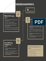 Anforderungsprofil - Cube Real Estate - PROJEKTENTWICKLER