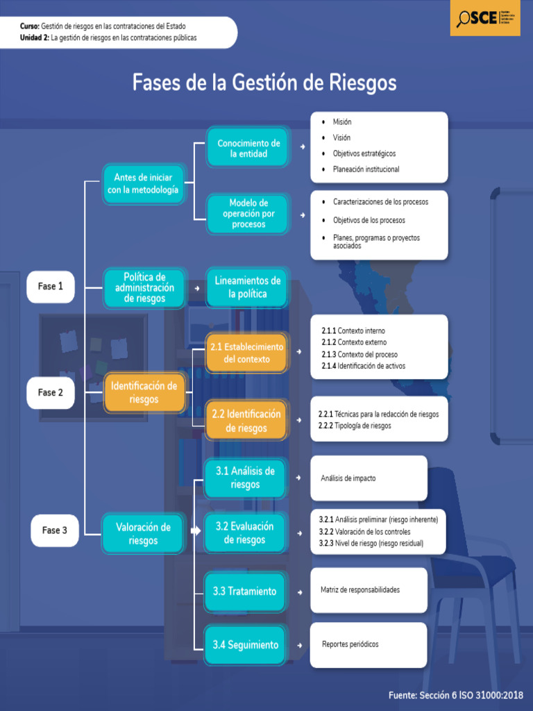 2 3 Fases De La Gestion De Riesgos Pdf Business Ciencia De Sistemas