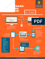 Infographic#2d-Tata Cara E-Court-Pengguna Terdaftar