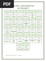 Binary Arithmetic Alphabet