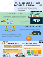 Economia Global Vs Economia Local