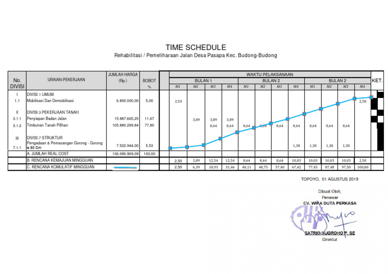 Schedul | PDF