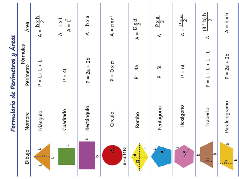 Formulario Area Y Perimetro PDF