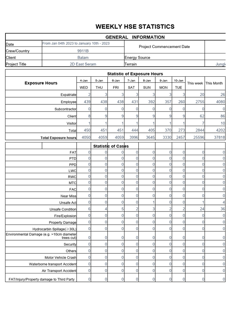 Draft of weekly report hq bgp balam project pdf occupational safety