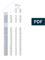 Data Latihan (Emiten)