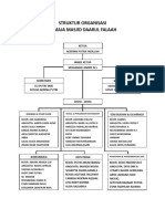 Struktur Organisasi Remada