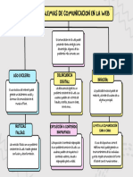 Colorful Playful Concept Map Graph 