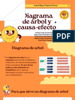 Diagrama de Arbol y Causa-Efecto